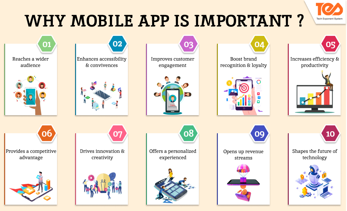 mobile-app-importance