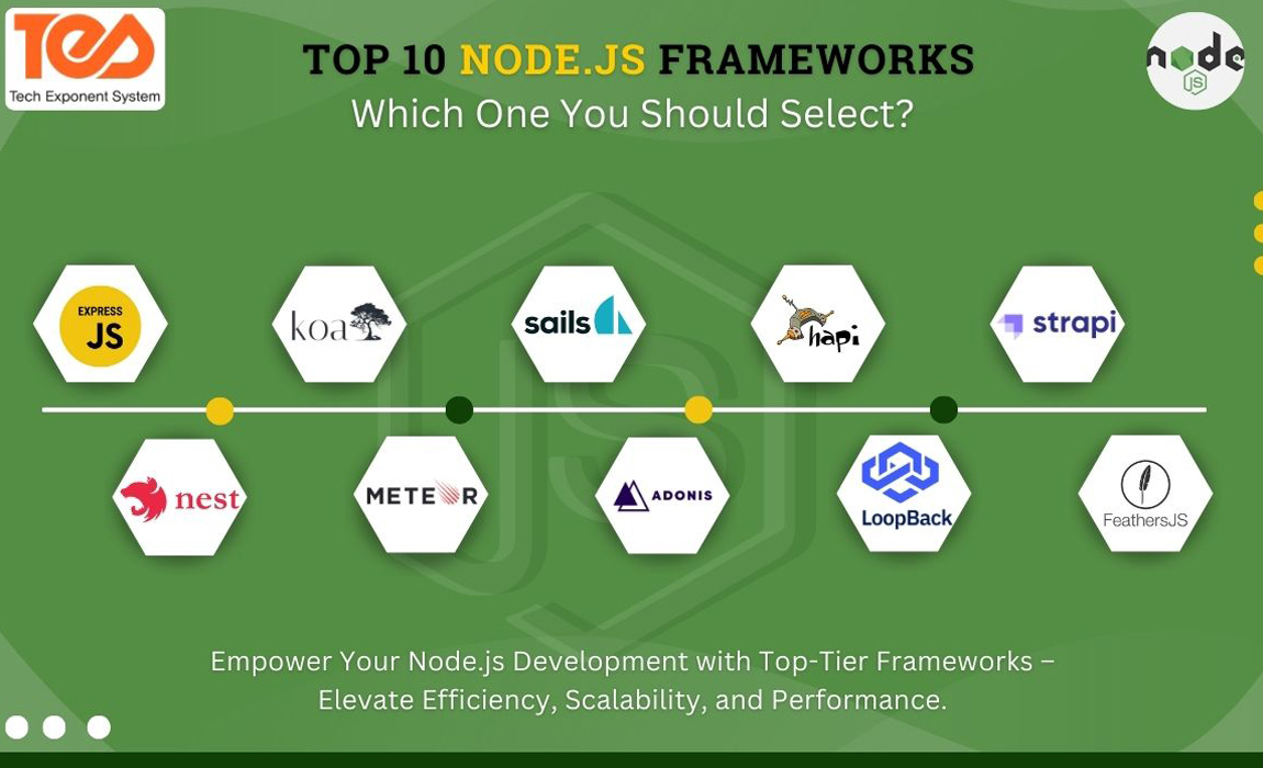 nodeJS-framework